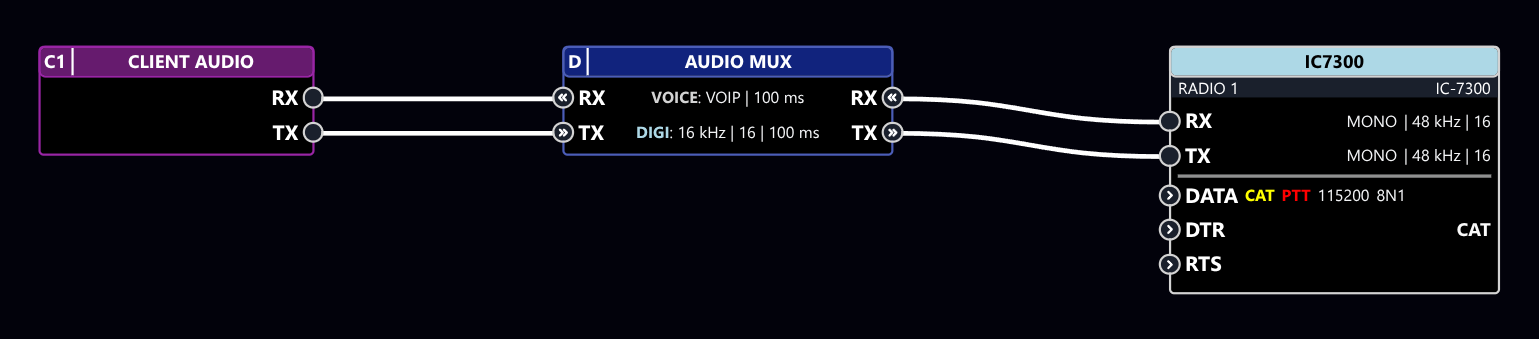 CONNECT CLIENT AUDIO NODE