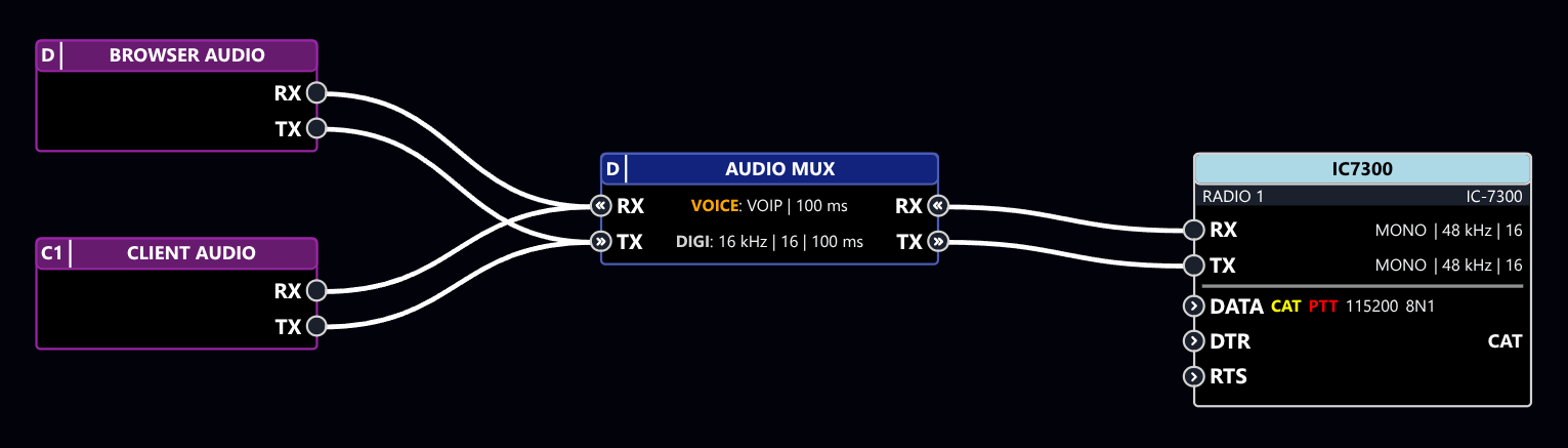 CONNECT MULTIPLE SOUND CARDS