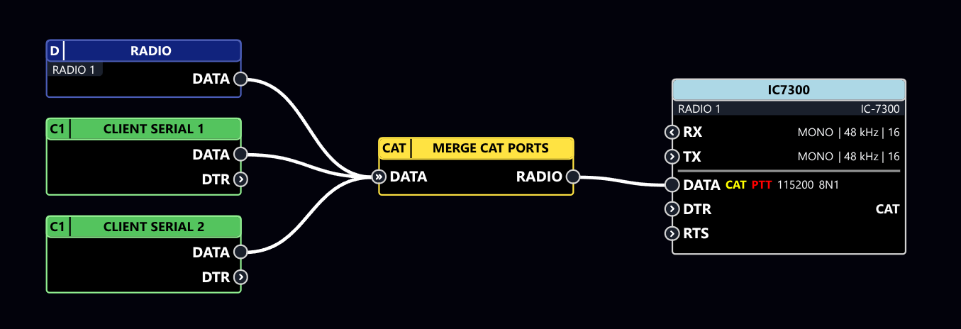 MERGE CAT PORTS