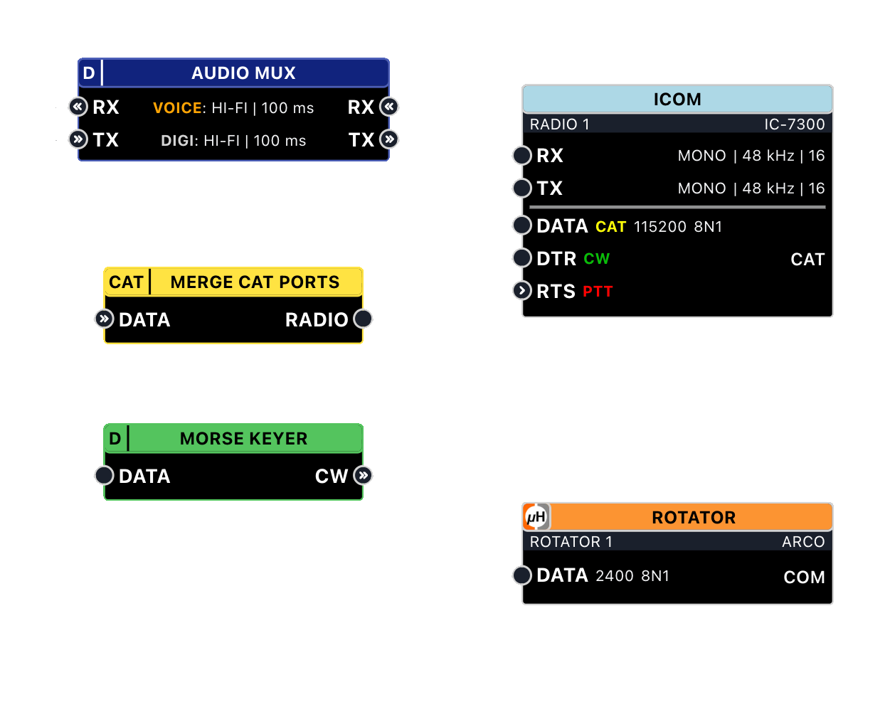 Nodes